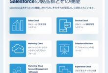 Salesforce CRM pricing