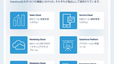 Salesforce CRM pricing